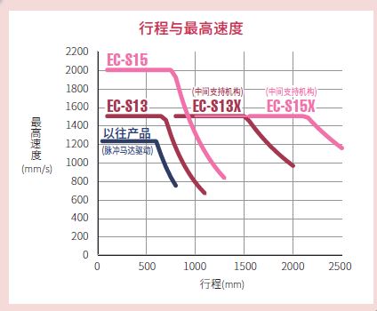 1594619684966563.jpg 行程和速度.JPG